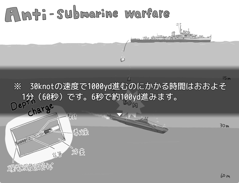 【PC/AI汉化/日式/SLG游戏/670M】 狼猎犬号 &ndash; 护航驱逐舰-（WOLF HOUND -Destroyer escort-） AI汉化版+日式SLG游戏+670M